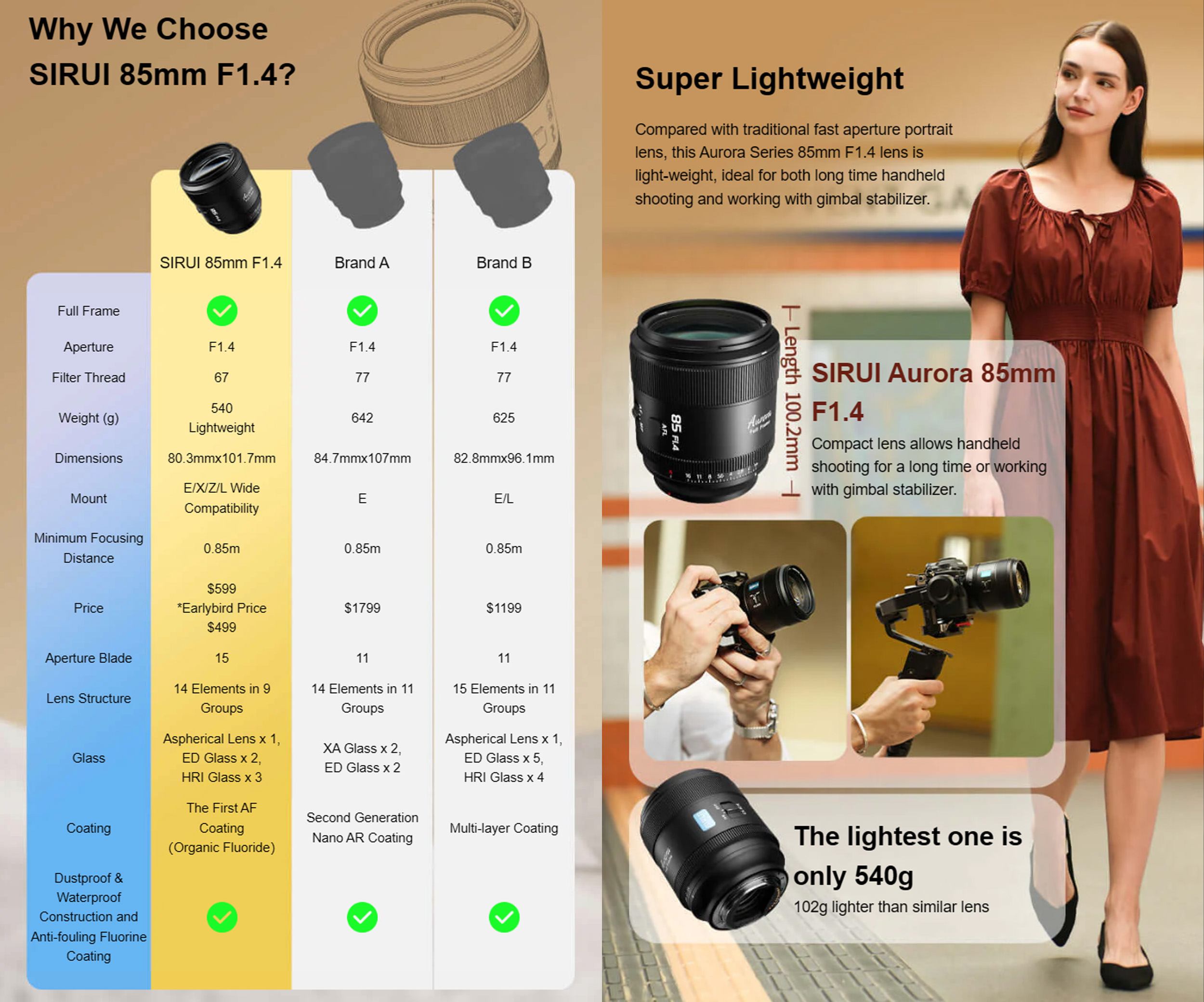 kf-concept-aurora-85mm-f1-4-pp-2